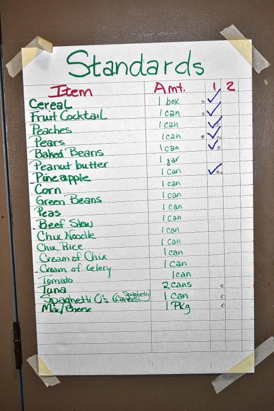 The list of food in a standard box. (TIM GOODWIN / Insider staff) - 
